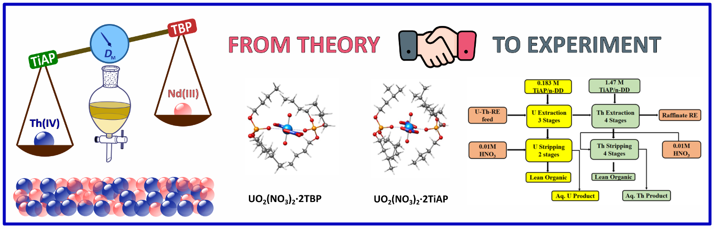 https://doi.org/10.1021/acs.jpca.4c02523